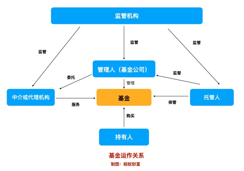 股权投资基金管理：把握资本新航道