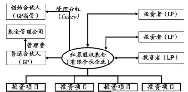 上海股权投资基金管理：城市经济的加速器