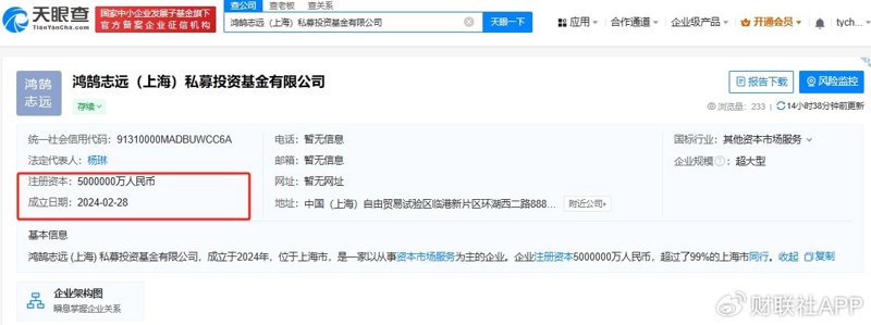 股权投资公司的行业风向标