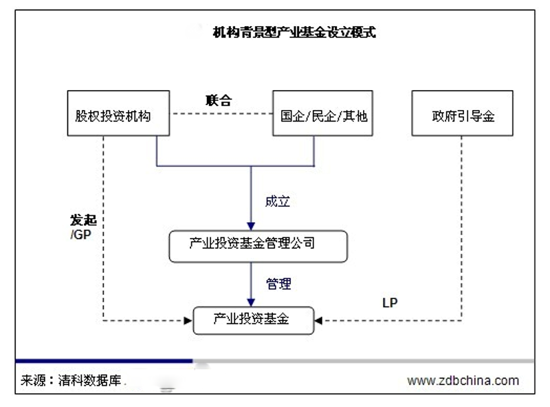 私募股权投资基金行业的最新趋势与动态