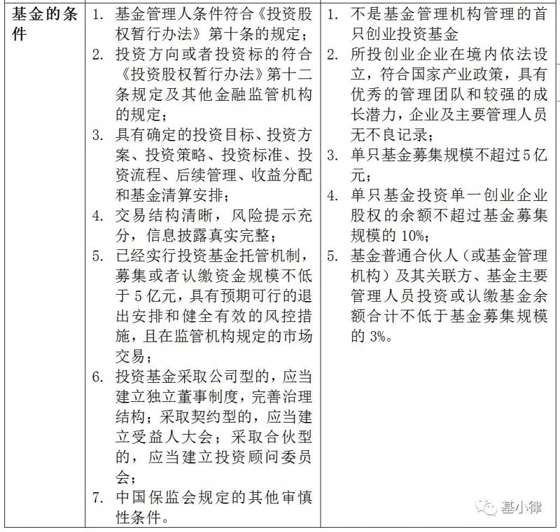 了解股权投资公司的秘密武器：助你轻松入局