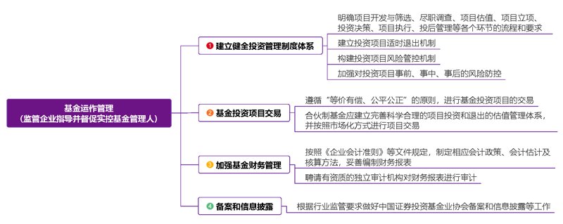 读懂私募股权投资基金:从资本运作到企业成长