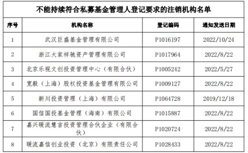 如何挑选私募基金管理公司？