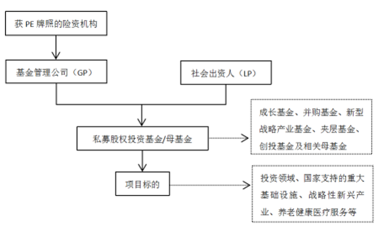 股权投资基金管理：行业新动态与投资机遇