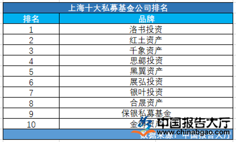 上海私募基金