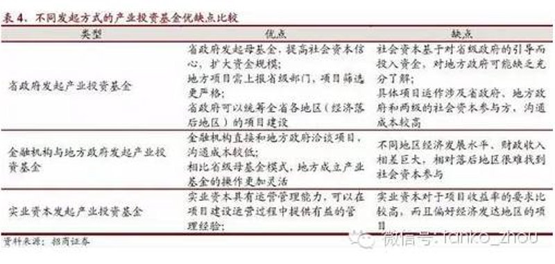股权投资基金管理:抓住投资的脉搏