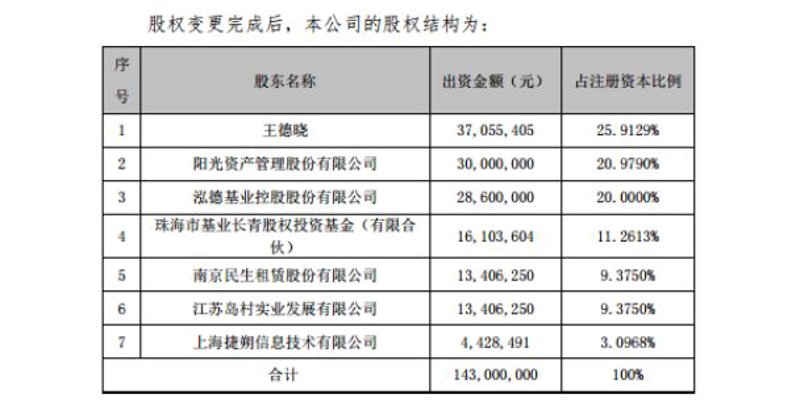 股权投资基金管理：选择您的合作伙伴
