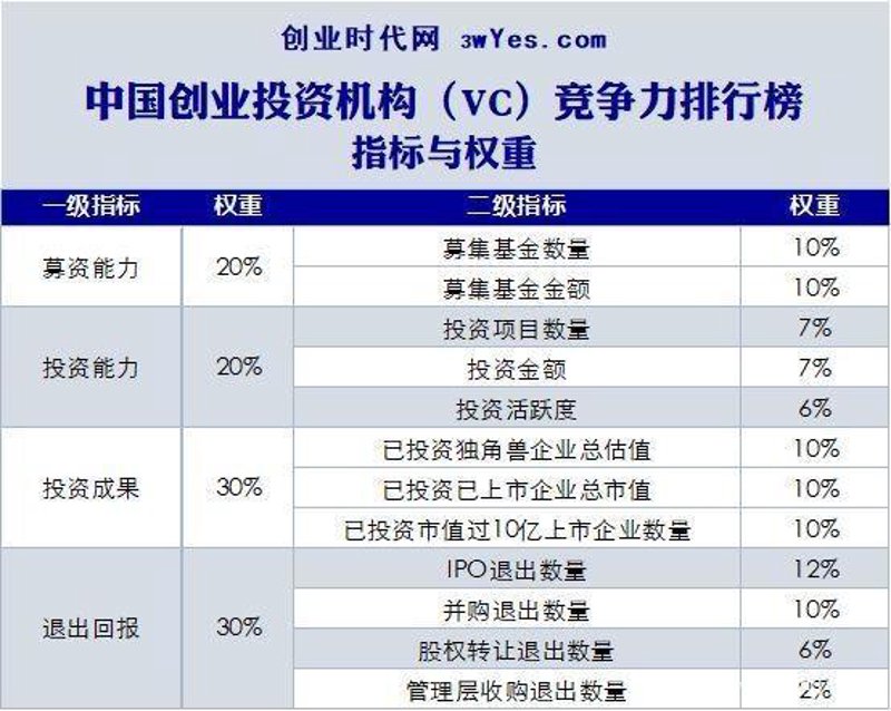 如何挑选私募基金管理公司？