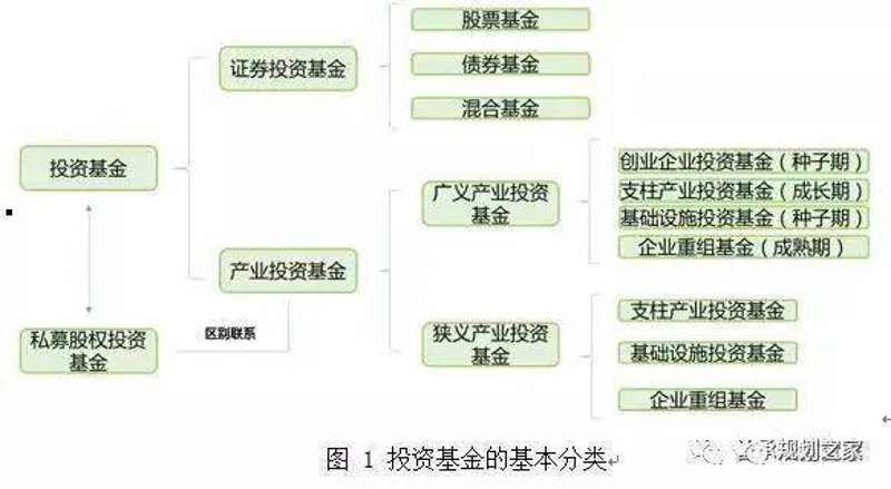 股权投资公司的最新行业动态