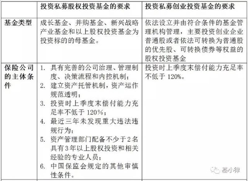了解股权投资公司的秘密武器：助你轻松入局