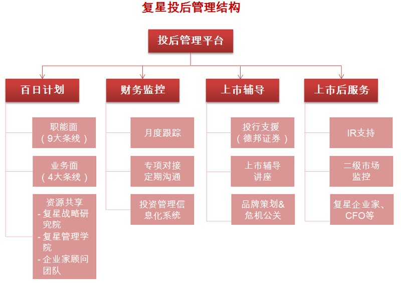股权投资基金管理：选择您的合作伙伴