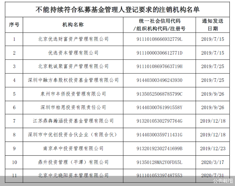 全面解读上海股权投资基金管理选购指南